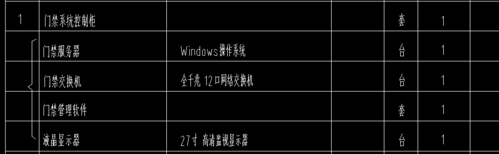 门禁开关怎么套清单(门禁开关套什么定额)-第1张图片-安保之家 门禁开关怎么套清单(门禁开关套什么定额)-第1张图片-安保之家
