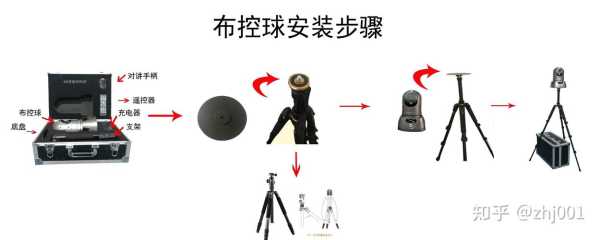 高清布控球怎么充电(4g高清布控球怎么充电)-第1张图片-安保之家 高清布控球怎么充电(4g高清布控球怎么充电)-第1张图片-安保之家