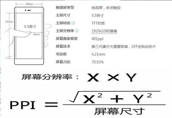 分辨率是指什么,怎么理解分辨率和像素-第1张图片-安保之家 分辨率是指什么,怎么理解分辨率和像素-第1张图片-安保之家