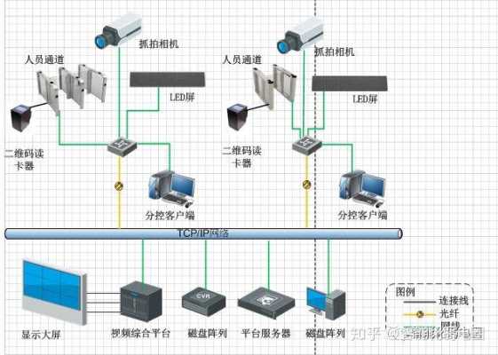 火车站弱电工程包括那些系统?火车站弱电工程,安检闸机怎么布线的-第3张图片-安保之家 火车站弱电工程包括那些系统?火车站弱电工程,安检闸机怎么布线的-第3张图片-安保之家