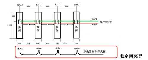 火车站弱电工程包括那些系统?火车站弱电工程,安检闸机怎么布线的-第1张图片-安保之家 火车站弱电工程包括那些系统?火车站弱电工程,安检闸机怎么布线的-第1张图片-安保之家
