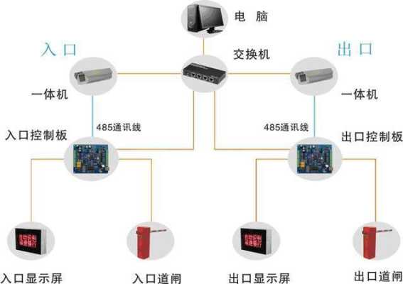 火车站弱电工程包括那些系统?火车站弱电工程,安检闸机怎么布线的-第2张图片-安保之家 火车站弱电工程包括那些系统?火车站弱电工程,安检闸机怎么布线的-第2张图片-安保之家