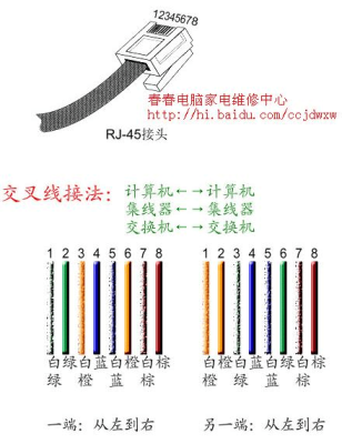 电信户外机柜怎么接线(电信宽带头怎么接线)-第2张图片-安保之家 电信户外机柜怎么接线(电信宽带头怎么接线)-第2张图片-安保之家
