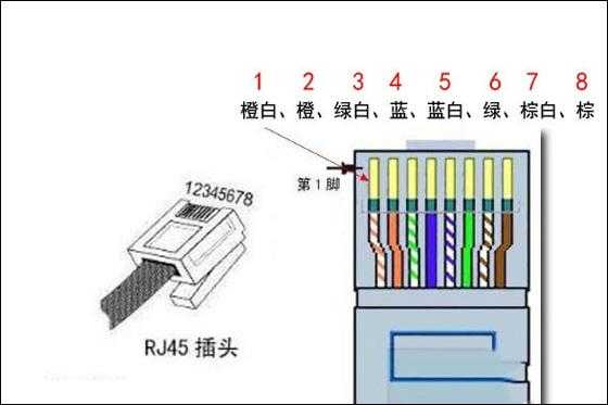 电信户外机柜怎么接线(电信宽带头怎么接线)-第1张图片-安保之家 电信户外机柜怎么接线(电信宽带头怎么接线)-第1张图片-安保之家