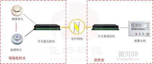 光端机开关量大怎么解决(光端机对开)-第1张图片-安保之家 光端机开关量大怎么解决(光端机对开)-第1张图片-安保之家