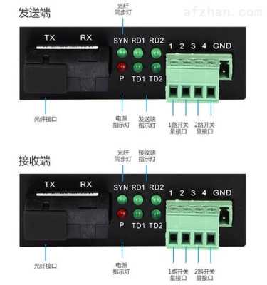 光端机开关量大怎么解决(光端机对开)-第3张图片-安保之家 光端机开关量大怎么解决(光端机对开)-第3张图片-安保之家
