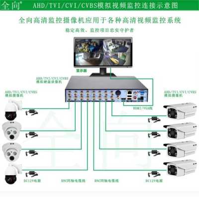 监控插网线怎么连接(监控插网线怎么连接手机)-第1张图片-安保之家 监控插网线怎么连接(监控插网线怎么连接手机)-第1张图片-安保之家
