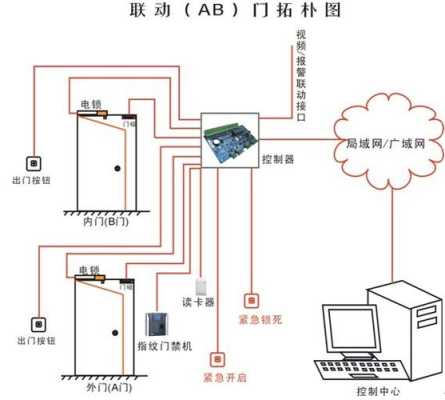 两门门禁怎么互锁(互锁电路原理)-第2张图片-安保之家 两门门禁怎么互锁(互锁电路原理)-第2张图片-安保之家