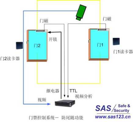 两门门禁怎么互锁(互锁电路原理)-第3张图片-安保之家 两门门禁怎么互锁(互锁电路原理)-第3张图片-安保之家