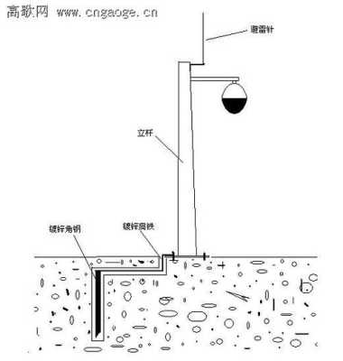 监控怎么简单做防雷(监控怎么简单做防雷装置)-第2张图片-安保之家 监控怎么简单做防雷(监控怎么简单做防雷装置)-第2张图片-安保之家