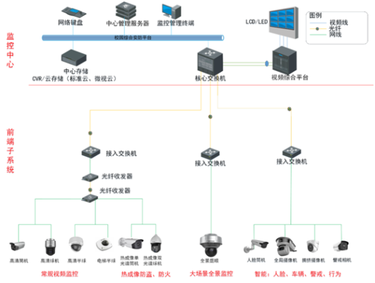 海康拼控怎么调试(海康拼控怎么设置)-第3张图片-安保之家 海康拼控怎么调试(海康拼控怎么设置)-第3张图片-安保之家