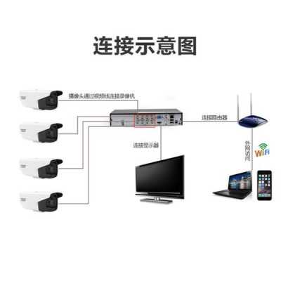 同轴摄像头是什么意思,同轴监控怎么设备监测的-第1张图片-安保之家 同轴摄像头是什么意思,同轴监控怎么设备监测的-第1张图片-安保之家