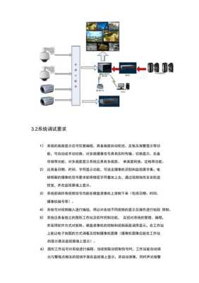 监控装好了怎么调试(监控系统怎么调试)-第3张图片-安保之家 监控装好了怎么调试(监控系统怎么调试)-第3张图片-安保之家