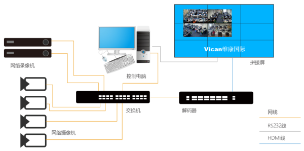 电脑怎么与拼接屏同步显示,液晶拼接屏怎么连接电脑-第3张图片-安保之家 电脑怎么与拼接屏同步显示,液晶拼接屏怎么连接电脑-第3张图片-安保之家