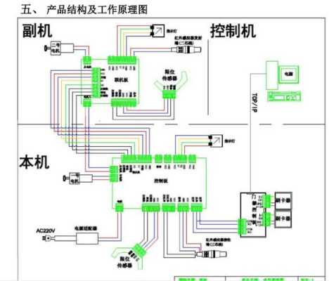 翼闸该怎么接线(双开闸机怎么接线)-第1张图片-安保之家 翼闸该怎么接线(双开闸机怎么接线)-第1张图片-安保之家