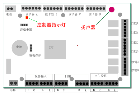 翼闸该怎么接线(双开闸机怎么接线)-第2张图片-安保之家 翼闸该怎么接线(双开闸机怎么接线)-第2张图片-安保之家