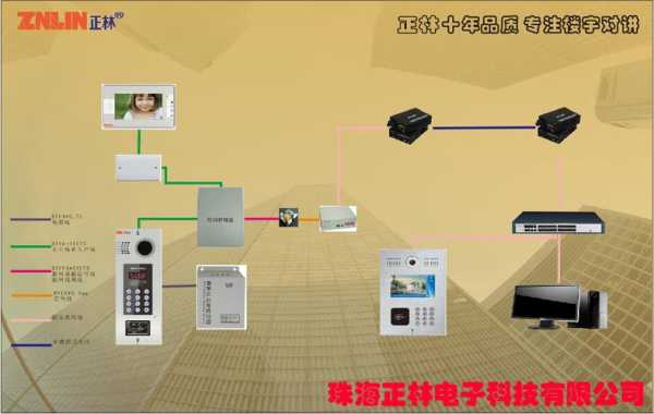 楼宇对讲系统怎么开(楼宇对讲系统怎么开门)-第3张图片-安保之家 楼宇对讲系统怎么开(楼宇对讲系统怎么开门)-第3张图片-安保之家