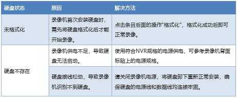 264录像机265摄像头怎么设置，-第1张图片-安保之家