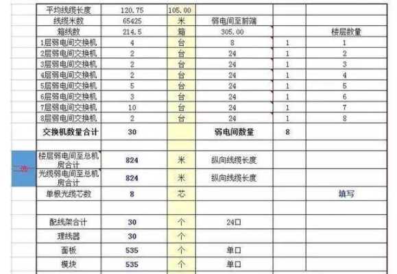 弱电线缆怎么计算(算王如何快速计算消防弱电线)-第1张图片-安保之家 弱电线缆怎么计算(算王如何快速计算消防弱电线)-第1张图片-安保之家