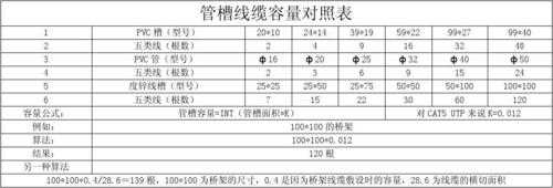 弱电线缆怎么计算(算王如何快速计算消防弱电线)-第2张图片-安保之家 弱电线缆怎么计算(算王如何快速计算消防弱电线)-第2张图片-安保之家