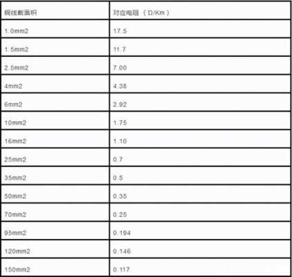 弱电线缆怎么计算(算王如何快速计算消防弱电线)-第3张图片-安保之家 弱电线缆怎么计算(算王如何快速计算消防弱电线)-第3张图片-安保之家