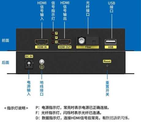 HDMI和usb怎么延长(hdmi如何延长)-第2张图片-安保之家 HDMI和usb怎么延长(hdmi如何延长)-第2张图片-安保之家