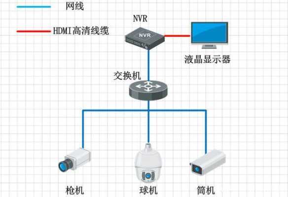监控怎么视频上墙(监控怎么视频上墙呢)-第2张图片-安保之家 监控怎么视频上墙(监控怎么视频上墙呢)-第2张图片-安保之家