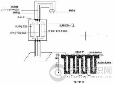怎么避免监控被雷击（怎么避免监控被雷击呢）-第2张图片-安保之家