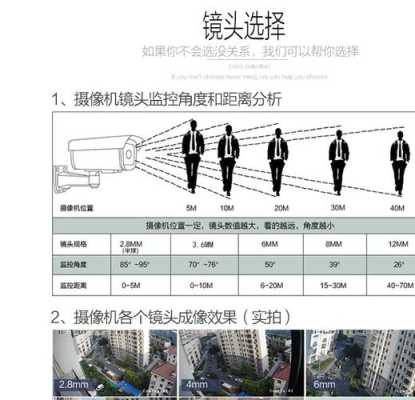 摄像头预置点怎么设置,监控怎么控制预设点位-第2张图片-安保之家 摄像头预置点怎么设置,监控怎么控制预设点位-第2张图片-安保之家