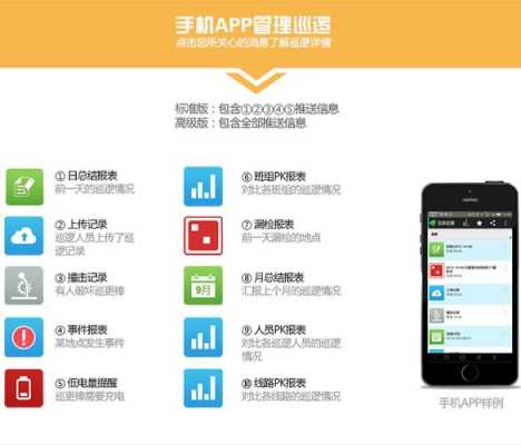 怎么使用手机巡更(手机巡更系统app)-第2张图片-安保之家 怎么使用手机巡更(手机巡更系统app)-第2张图片-安保之家