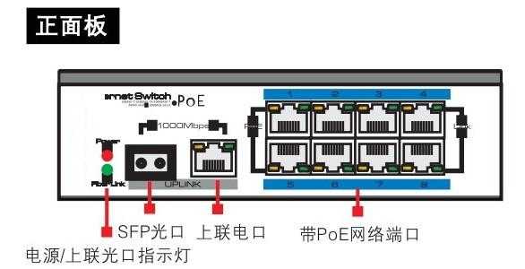 POE供电器怎么区分(poe供电器是什么)-第1张图片-安保之家 POE供电器怎么区分(poe供电器是什么)-第1张图片-安保之家