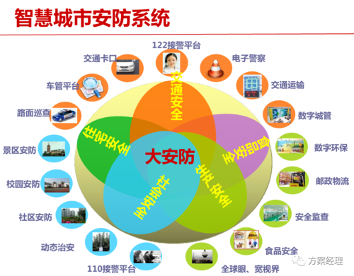 智慧安防小区建设表态发言,智慧安防怎么写简历-第3张图片-安保之家 智慧安防小区建设表态发言,智慧安防怎么写简历-第3张图片-安保之家