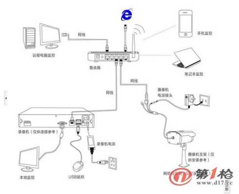 大华红外对射接线与调试方法,怎么提高监控红外距离的方法-第3张图片-安保之家 大华红外对射接线与调试方法,怎么提高监控红外距离的方法-第3张图片-安保之家