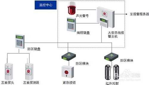 大华红外对射接线与调试方法,怎么提高监控红外距离的方法-第2张图片-安保之家 大华红外对射接线与调试方法,怎么提高监控红外距离的方法-第2张图片-安保之家