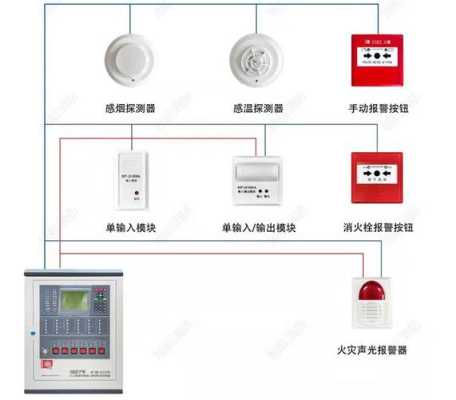 怎么制做报警声集成(火灾报警控制柜的组成)-第1张图片-安保之家 怎么制做报警声集成(火灾报警控制柜的组成)-第1张图片-安保之家
