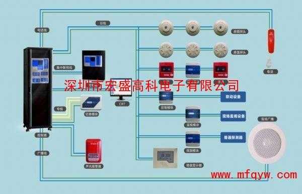 怎么制做报警声集成(火灾报警控制柜的组成)-第3张图片-安保之家 怎么制做报警声集成(火灾报警控制柜的组成)-第3张图片-安保之家