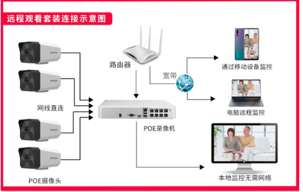 监控几个房间怎么布线(监控几个房间怎么布线的)-第3张图片-安保之家 监控几个房间怎么布线(监控几个房间怎么布线的)-第3张图片-安保之家