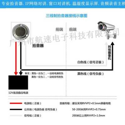 拾音头怎么监听(手机录音外接拾音解决方案)-第2张图片-安保之家 拾音头怎么监听(手机录音外接拾音解决方案)-第2张图片-安保之家