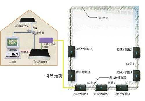 振动光缆报警原理,振动电缆怎么报警的呢-第3张图片-安保之家 振动光缆报警原理,振动电缆怎么报警的呢-第3张图片-安保之家