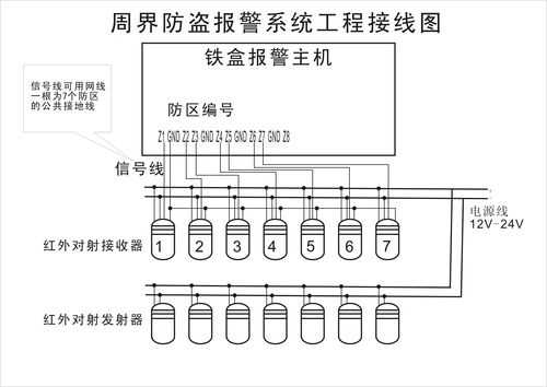 家用防区报警怎么处理(海康报警主区新增防区是否先撤防)-第3张图片-安保之家 家用防区报警怎么处理(海康报警主区新增防区是否先撤防)-第3张图片-安保之家