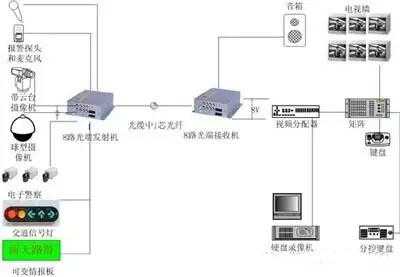 音频光端机如何接功放，光端机收发器连接示意图-第3张图片-安保之家