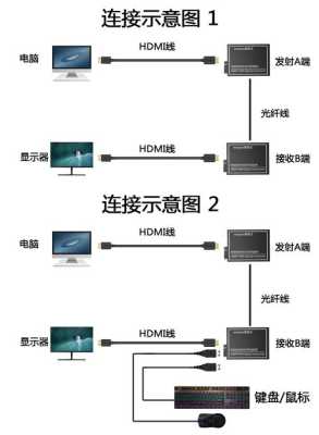 音频光端机如何接功放，光端机收发器连接示意图-第2张图片-安保之家