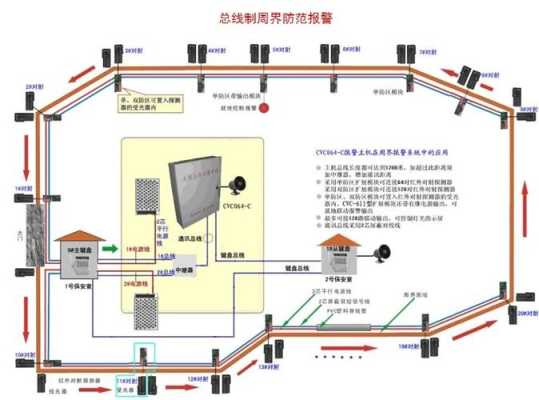 防护区内外如何区分,周界防御系统-第1张图片-安保之家 防护区内外如何区分,周界防御系统-第1张图片-安保之家