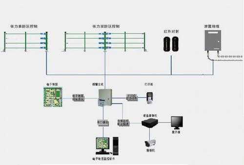 防护区内外如何区分,周界防御系统-第2张图片-安保之家 防护区内外如何区分,周界防御系统-第2张图片-安保之家