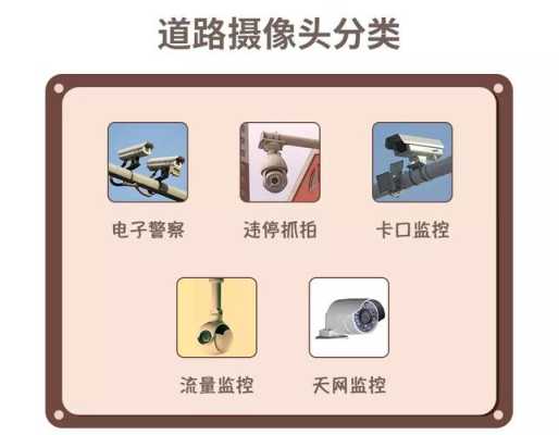 想要调马路上的监控应该怎么调,怎么调出马路监控摄像头-第3张图片-安保之家 想要调马路上的监控应该怎么调,怎么调出马路监控摄像头-第3张图片-安保之家