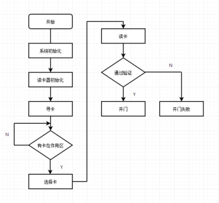 rfid门禁怎么做(门禁卡激活原理)-第2张图片-安保之家 rfid门禁怎么做(门禁卡激活原理)-第2张图片-安保之家