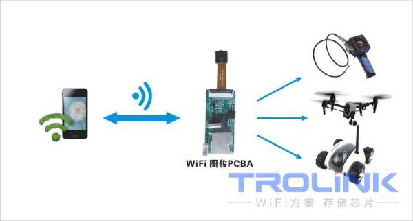 图传中继怎么用(中继图传和wifi图传区别)-第1张图片-安保之家 图传中继怎么用(中继图传和wifi图传区别)-第1张图片-安保之家
