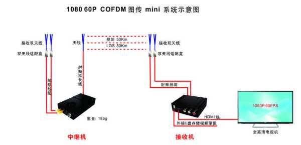 图传中继怎么用(中继图传和wifi图传区别)-第2张图片-安保之家 图传中继怎么用(中继图传和wifi图传区别)-第2张图片-安保之家