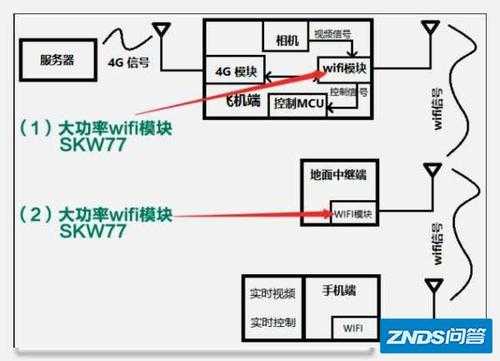 图传中继怎么用(中继图传和wifi图传区别)-第3张图片-安保之家 图传中继怎么用(中继图传和wifi图传区别)-第3张图片-安保之家
