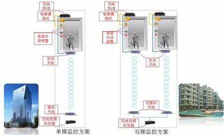 电梯加装摄像头怎么做,电梯监控怎么安装-第1张图片-安保之家 电梯加装摄像头怎么做,电梯监控怎么安装-第1张图片-安保之家